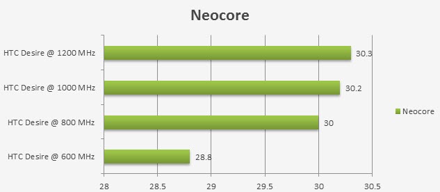 neocoreoc neocoreoc