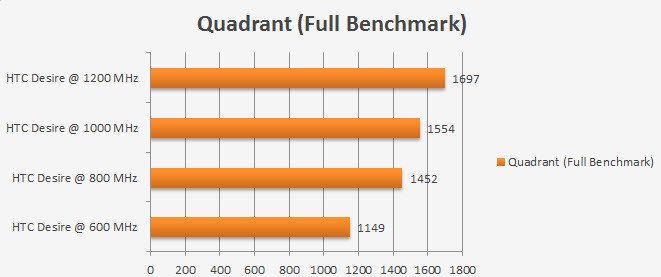 oc quadrant oc quadrant