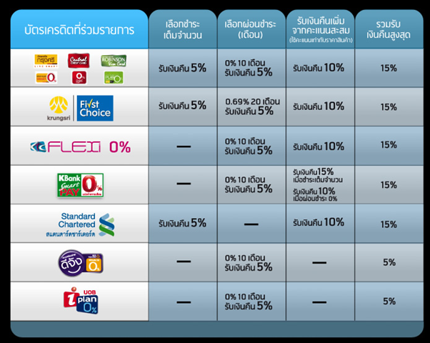 dtac2