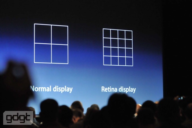 retina display retina display