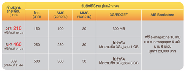 ais 1