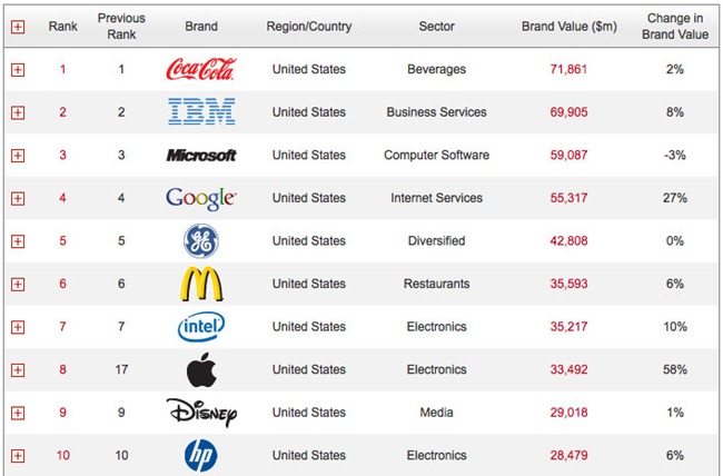 interbrand-120116