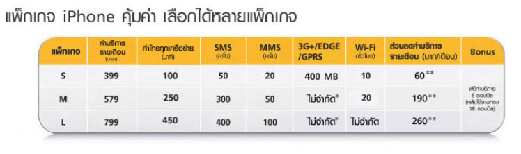 iphone5678