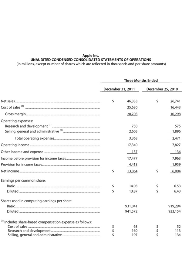 Microsoft Word - 12-01-24 FY 12 Q1 Financials.docx