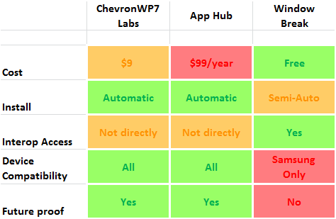 unlock_comparison_rev2 unlock_comparison_rev2