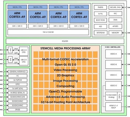 ziilabs-debuts-100-core-zms-40-processor-optimized-for-android ziilabs-debuts-100-core-zms-40-processor-optimized-for-android