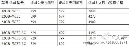 ipad3-120227