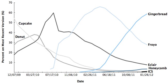 android-fragmentation-pxldot-1