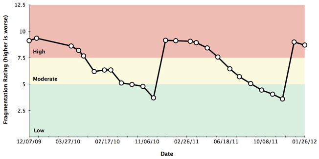 android-fragmentation-pxldot-2