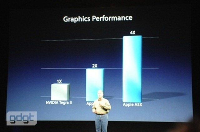 apple-ipad-event-2012_031_thumb