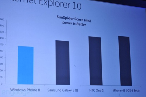windowsphonedevsummit0046