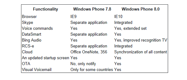 wp78 feature set2